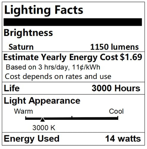 Brightech Saturn energy-efficient LEDs reduce heat and power usage.