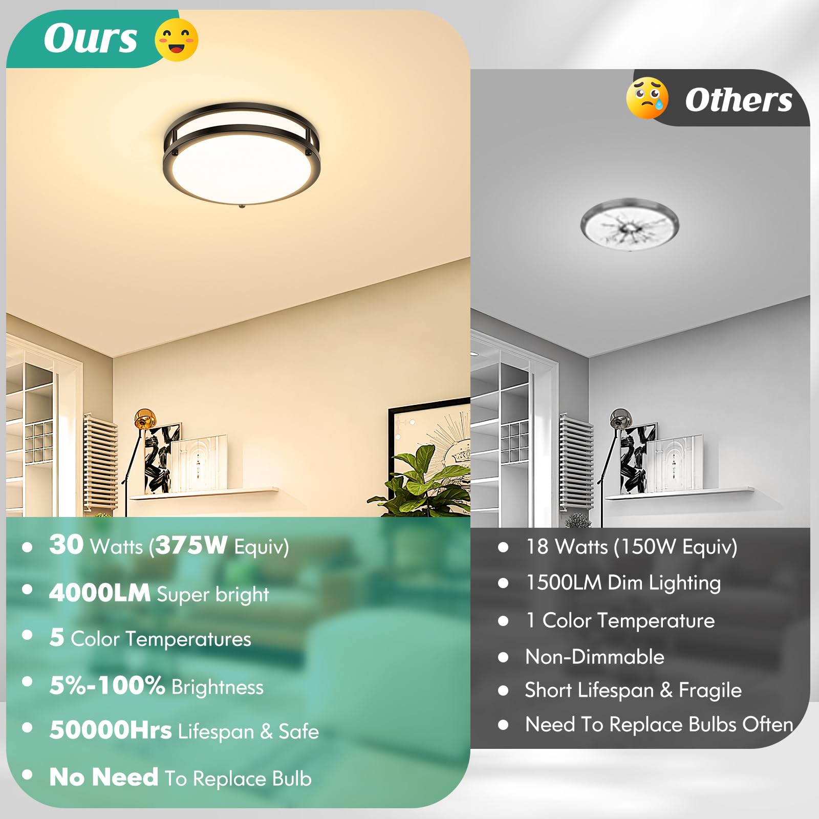Brightever 30W fixture delivering 4000lm for bright kitchen or living areas.