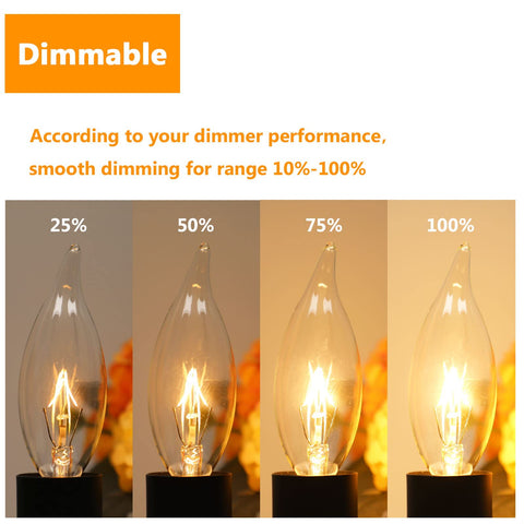 Brightever 360-degree beam angle for wide, even illumination.
