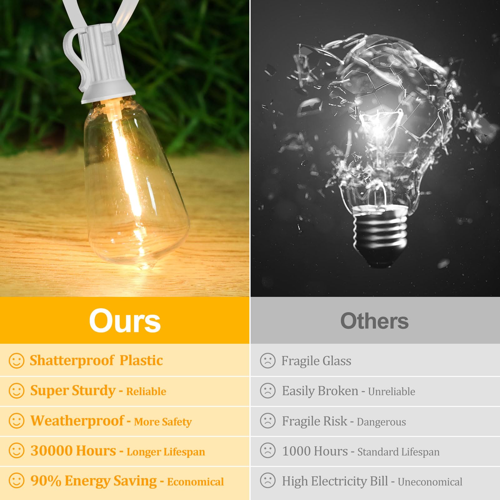 Brightever 52 shatterproof Edison bulbs offer safe, durable lighting for outdoor entertaining.