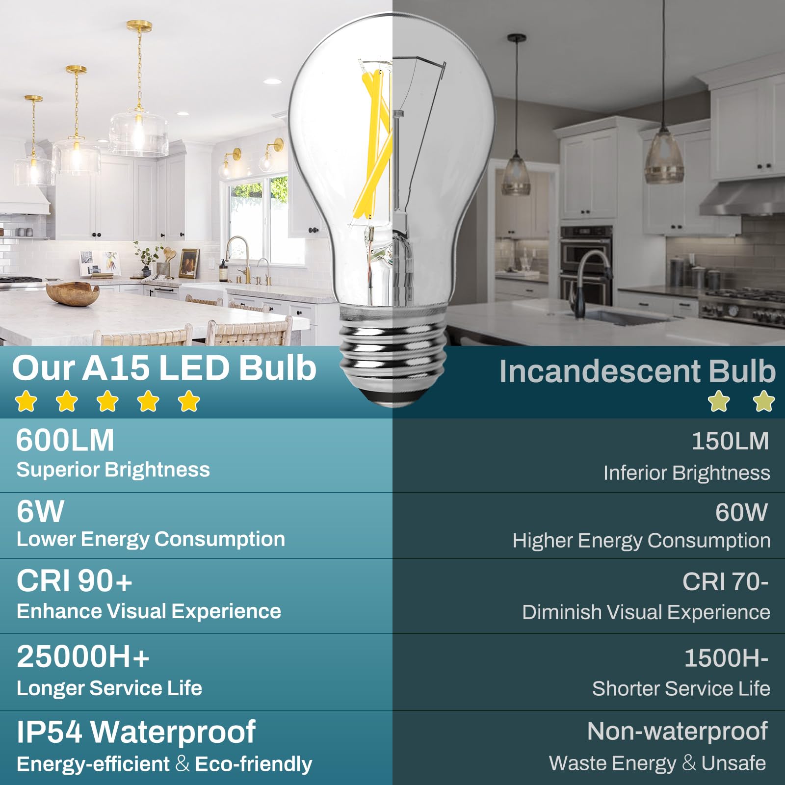 Brightever 6W 600lm A15 bulb ideal for ceiling fans and lamps