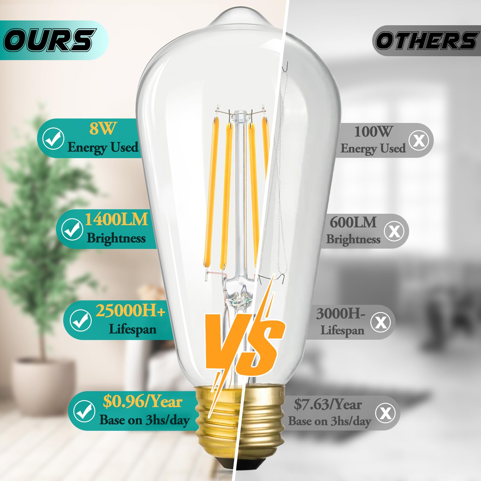 Brightever Edison bulb with golden base detail enhances retro decor in any fixture.
