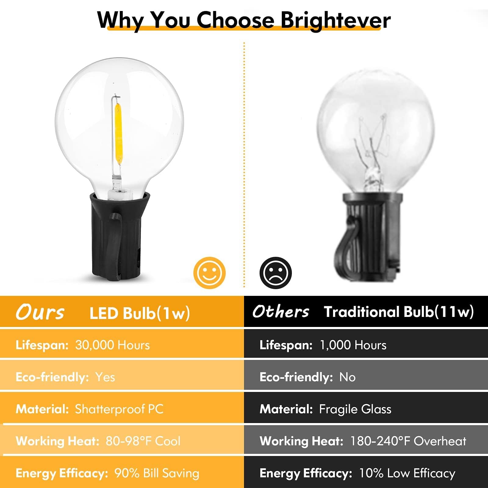 Brightever Edison-look glow creating vintage charm and ambience