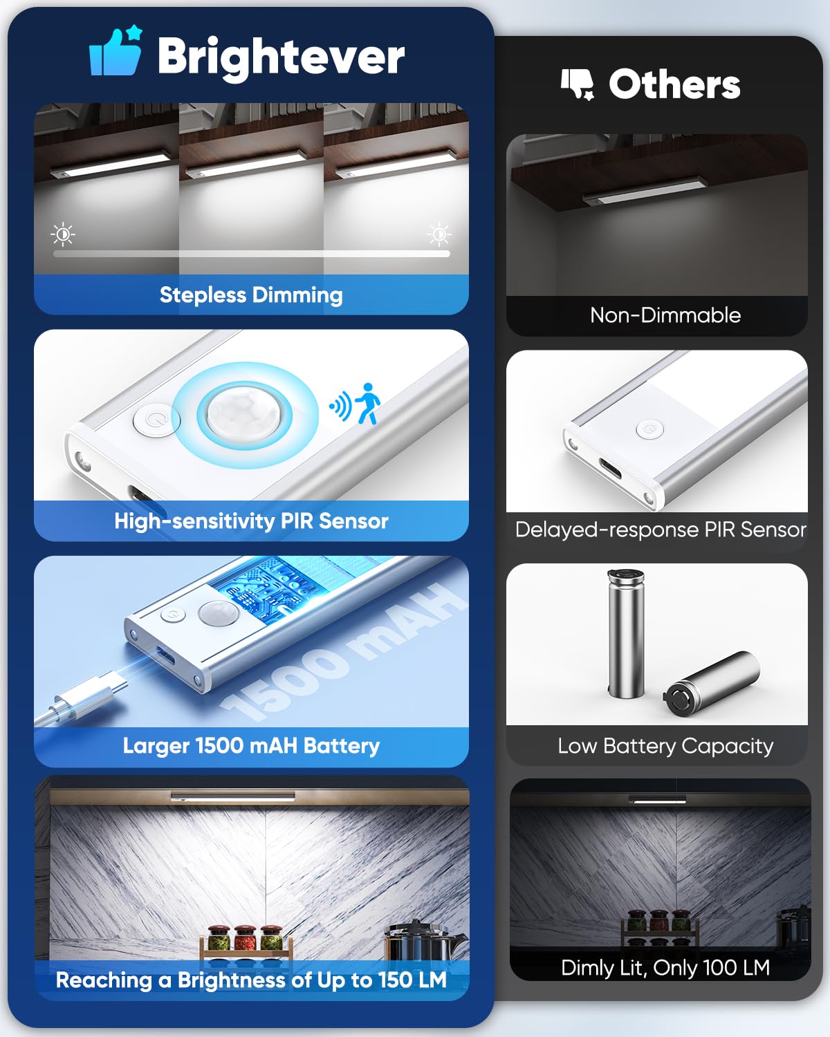 Brightever 6500K LED close-up shows bright task lighting.