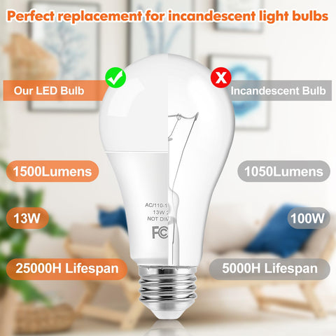Brightever LED bulb with E26 base fits most fixtures.