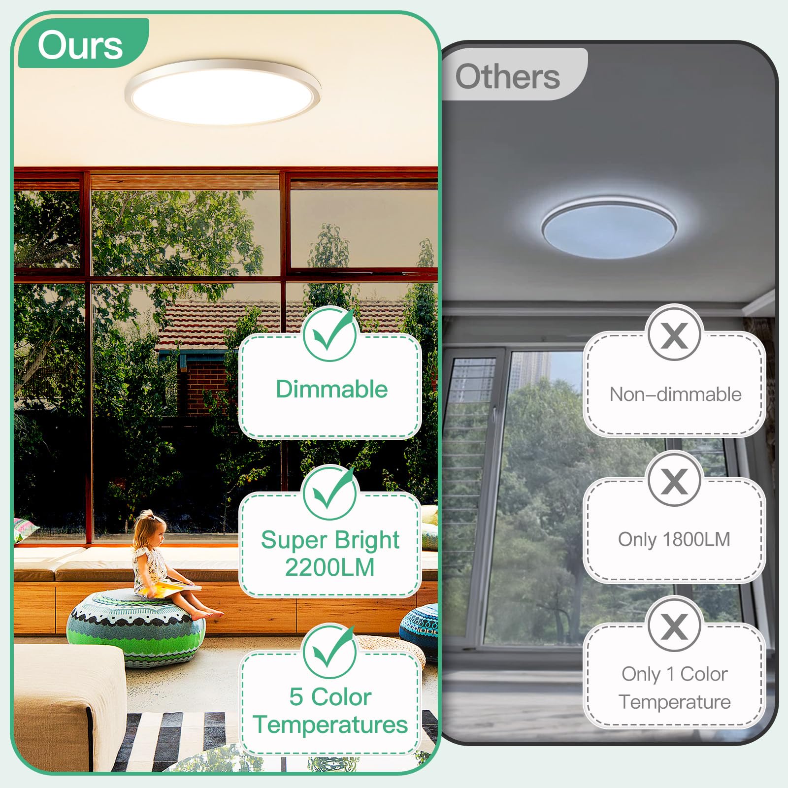 Brightever 18W LED ceiling light delivers 2200 lumens for bright rooms.