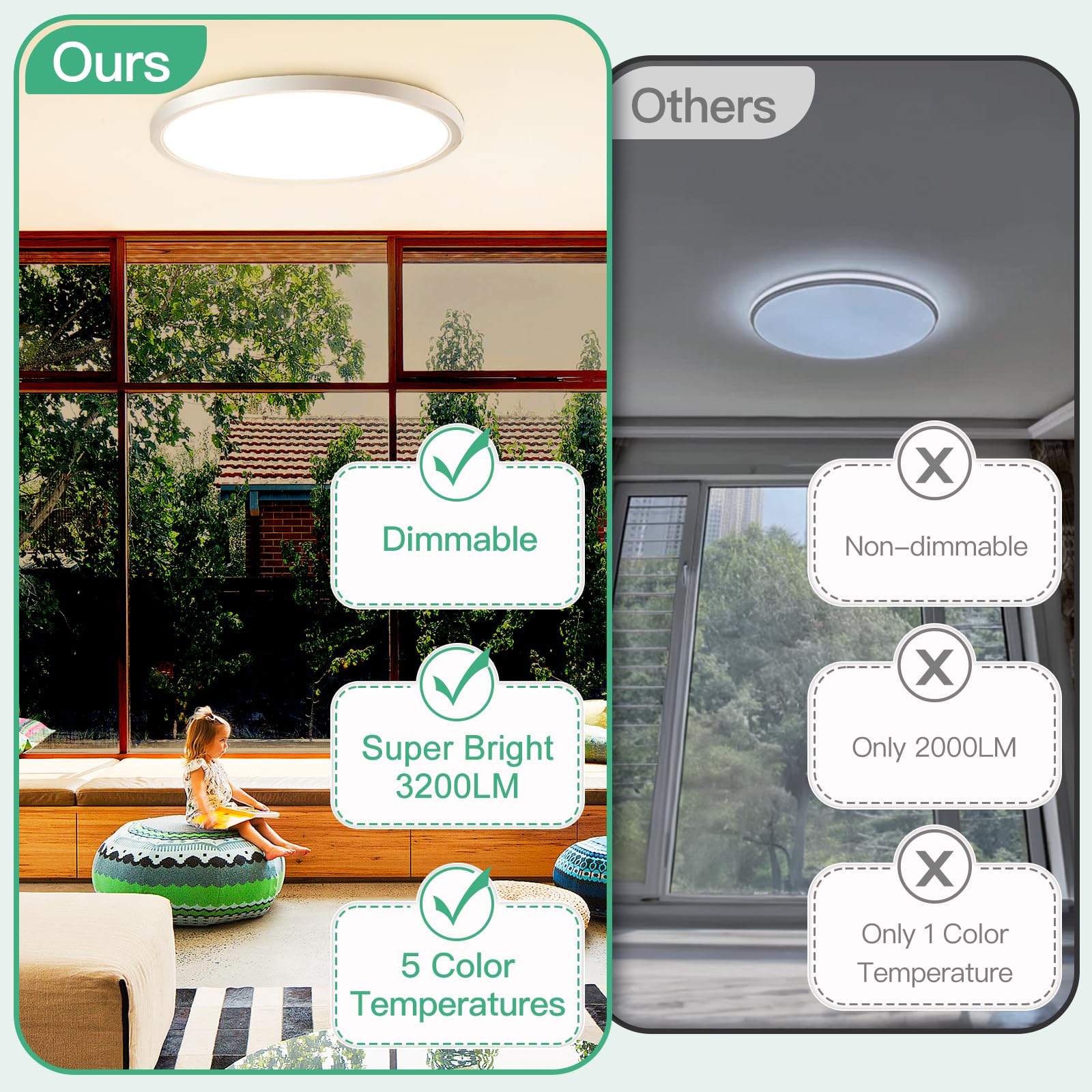 Brightever flush mount delivers 3200lm for bright, even illumination