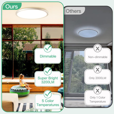 Brightever flush mount delivers 3200lm for bright, even illumination