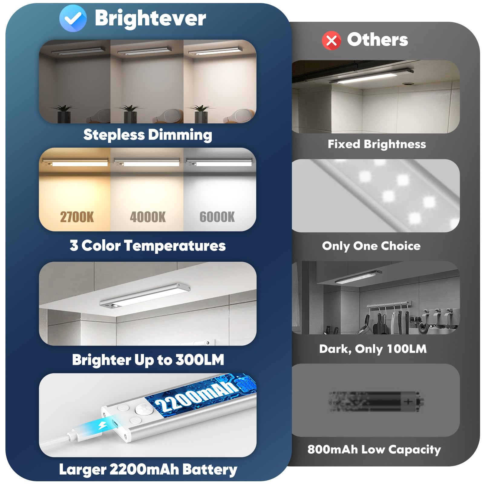 Brightever motion sensor in auto mode illuminating a kitchen counter