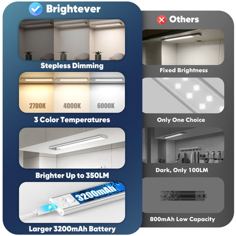 Brightever motion-sensor activation illuminates stairs and counters hands-free