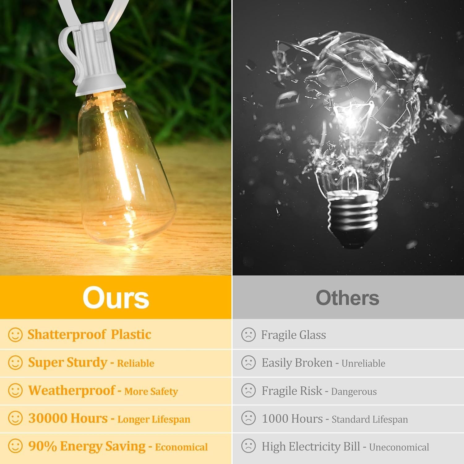 Brightever weatherproof bulb shells withstand rain and snow for year-round use