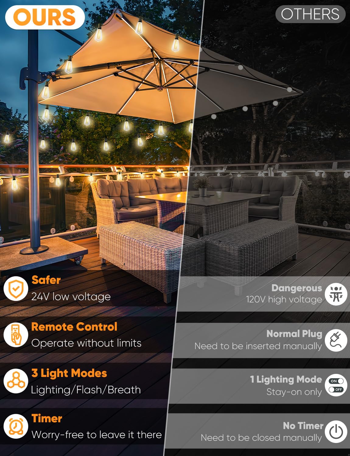 Brightever remote control for outdoor lights enables easy dimming and mode changes