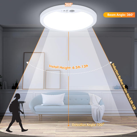 Brightever slim flush-mount design blends with any interior.