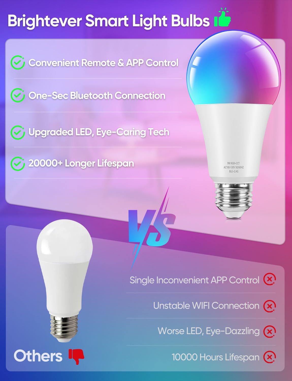 Brightever Smart A19 dining room light sets inviting dinner atmosphere.
