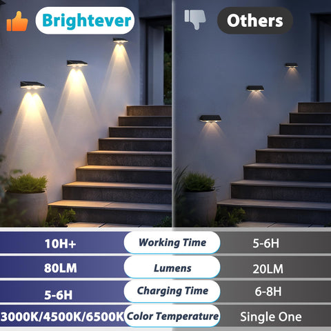 Brightever solar fence light adhesive installation shows quick stick-on mounting.
