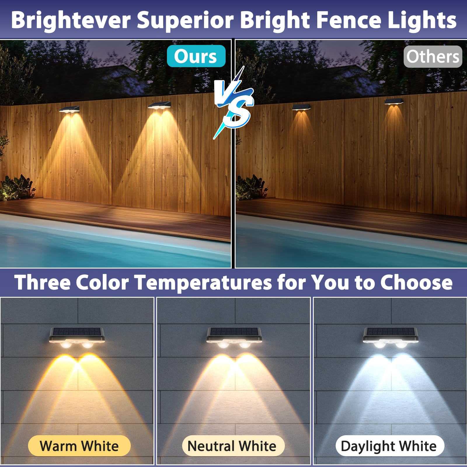 Brightever solar fence light waterproof and durable for all-weather outdoor use.