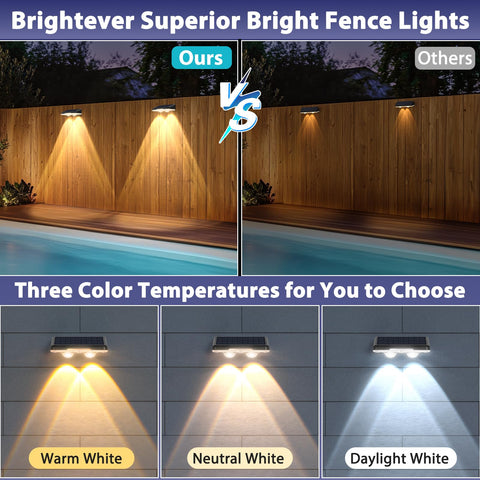 Brightever solar fence light waterproof and durable for all-weather outdoor use.