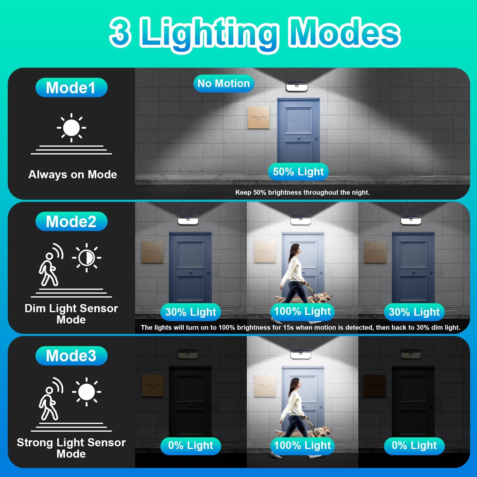 Brightever solar outdoor lights 270-degree wide-angle coverage for expansive lighting.