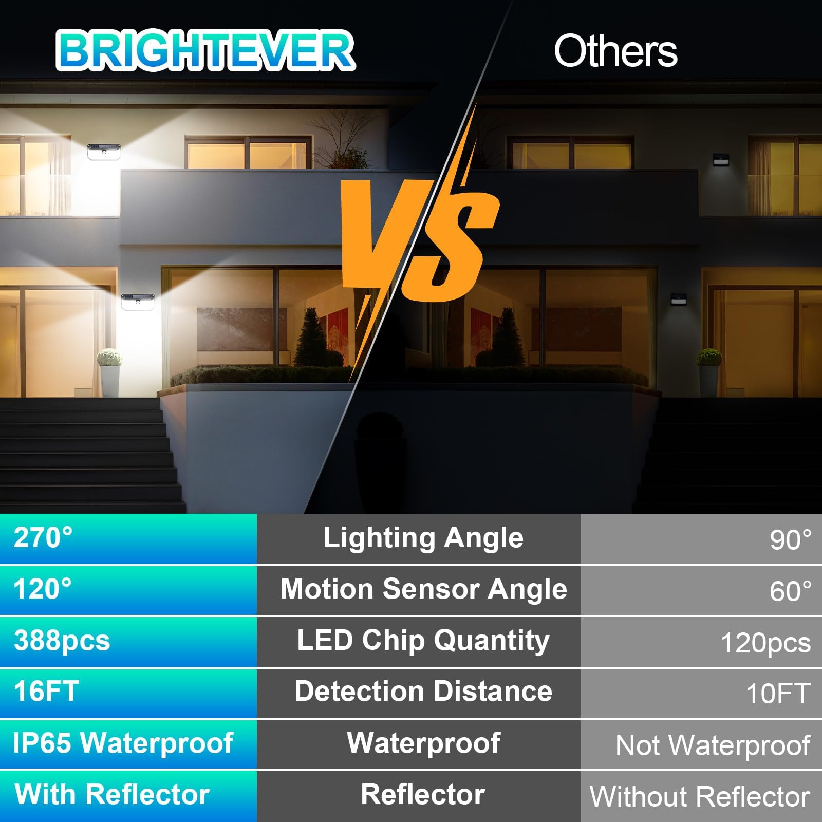 Brightever solar outdoor lights motion-sensor mode activates on motion for enhanced security.