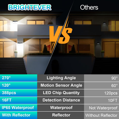 Brightever solar outdoor lights motion-sensor mode activates on motion for enhanced security.