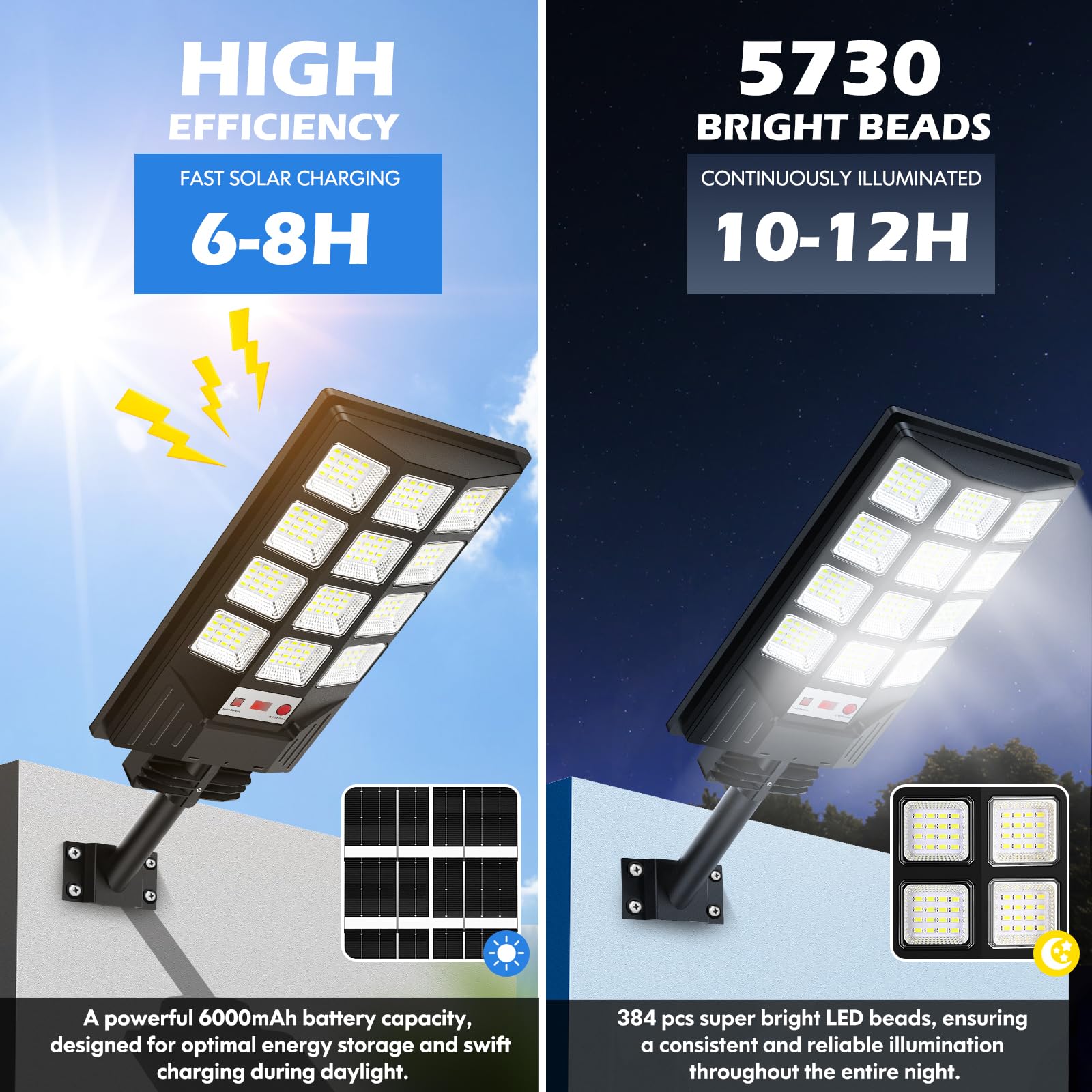 Brightever solar panel closeup highlighting high-efficiency charging for longer runtimes.