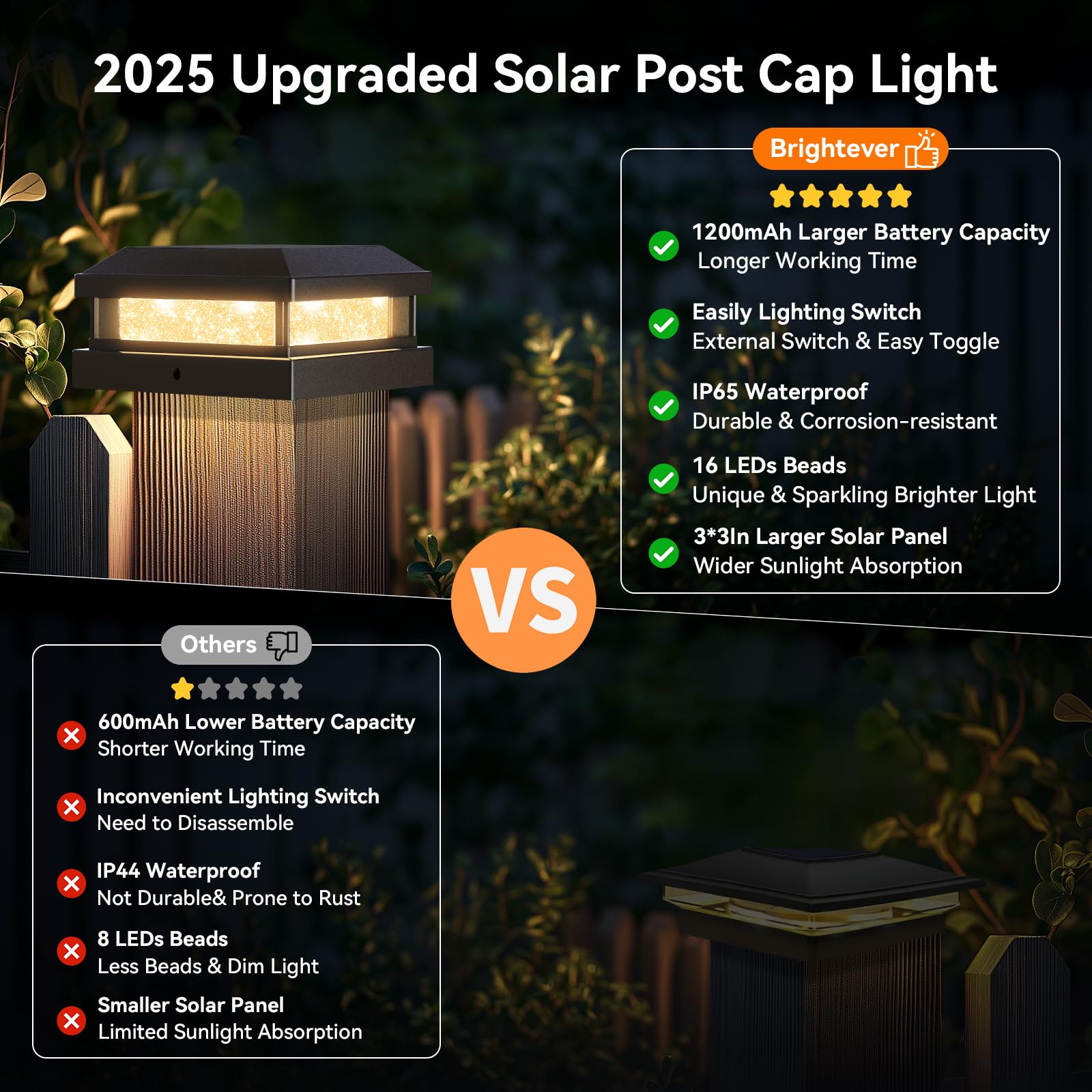 Brightever panel closeup highlights durable acrylic panels for weatherproof outdoor lighting.