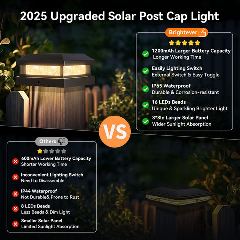 Brightever panel closeup highlights durable acrylic panels for weatherproof outdoor lighting.