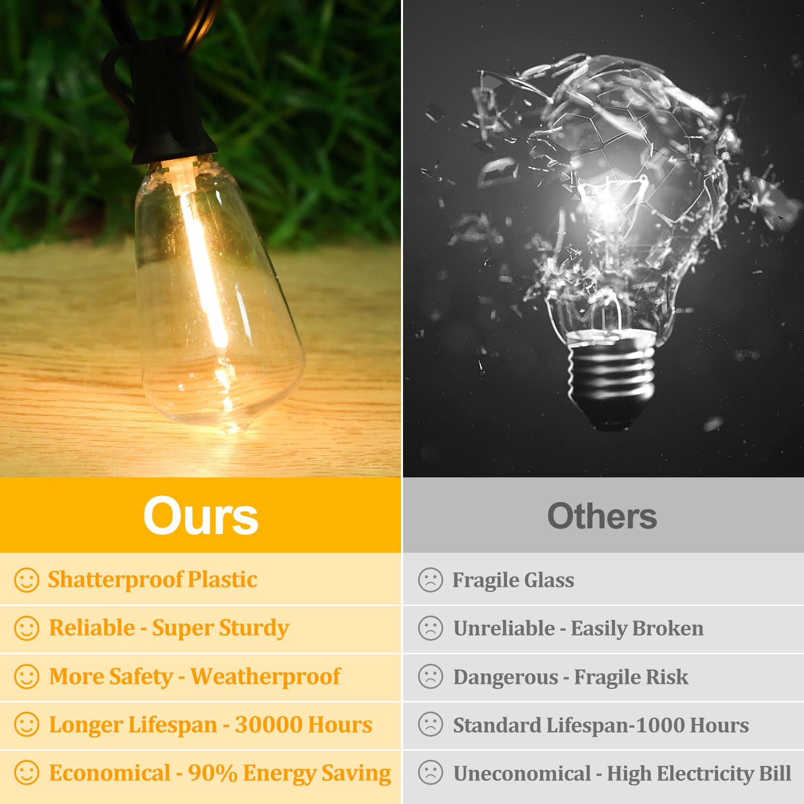 Brightever ST38 bulbs close-up showing shatterproof design for safe outdoor use