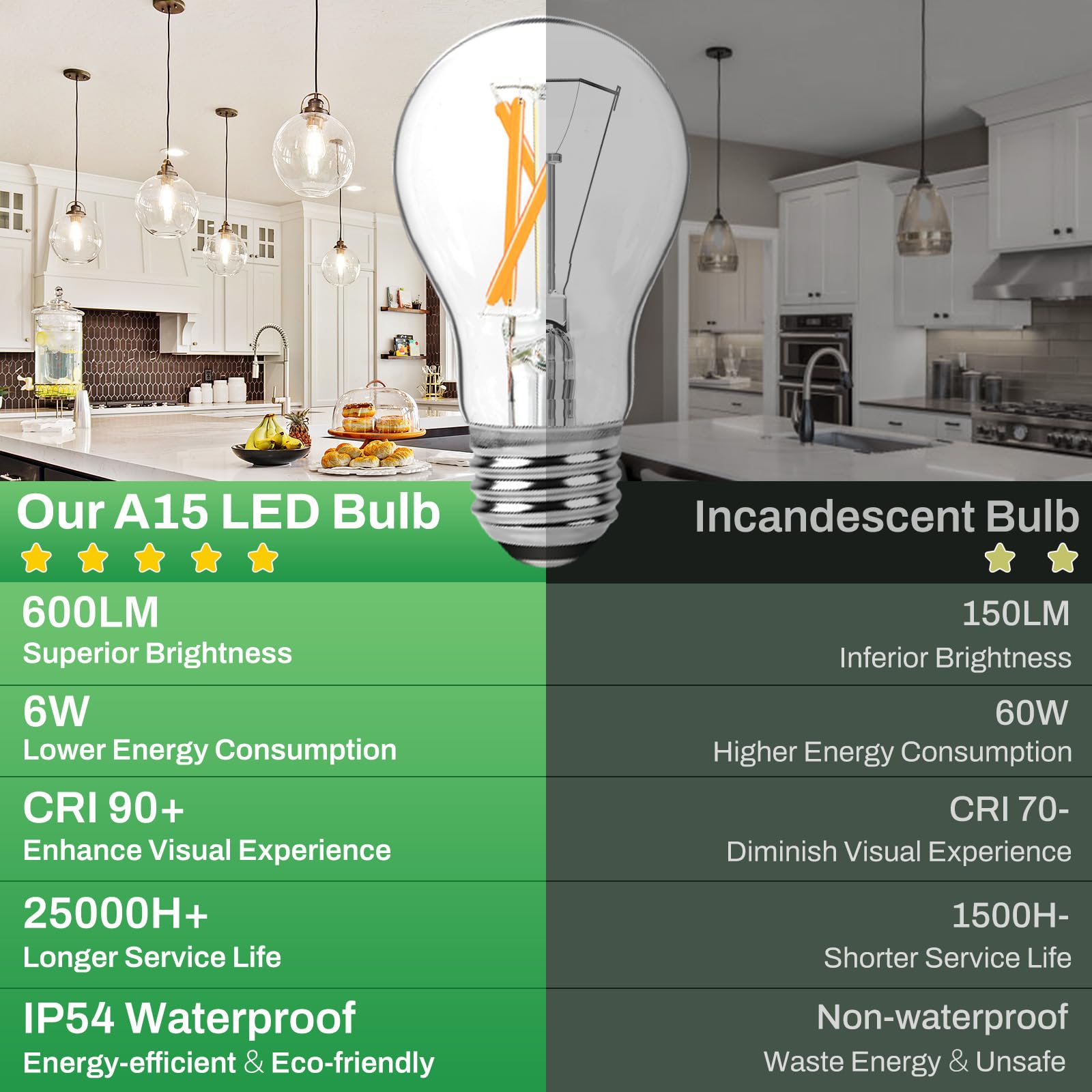 Brightever A15 bulb showcasing clear glass and retro filament design.