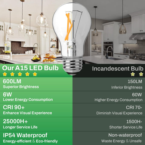 Brightever A15 bulb showcasing clear glass and retro filament design.