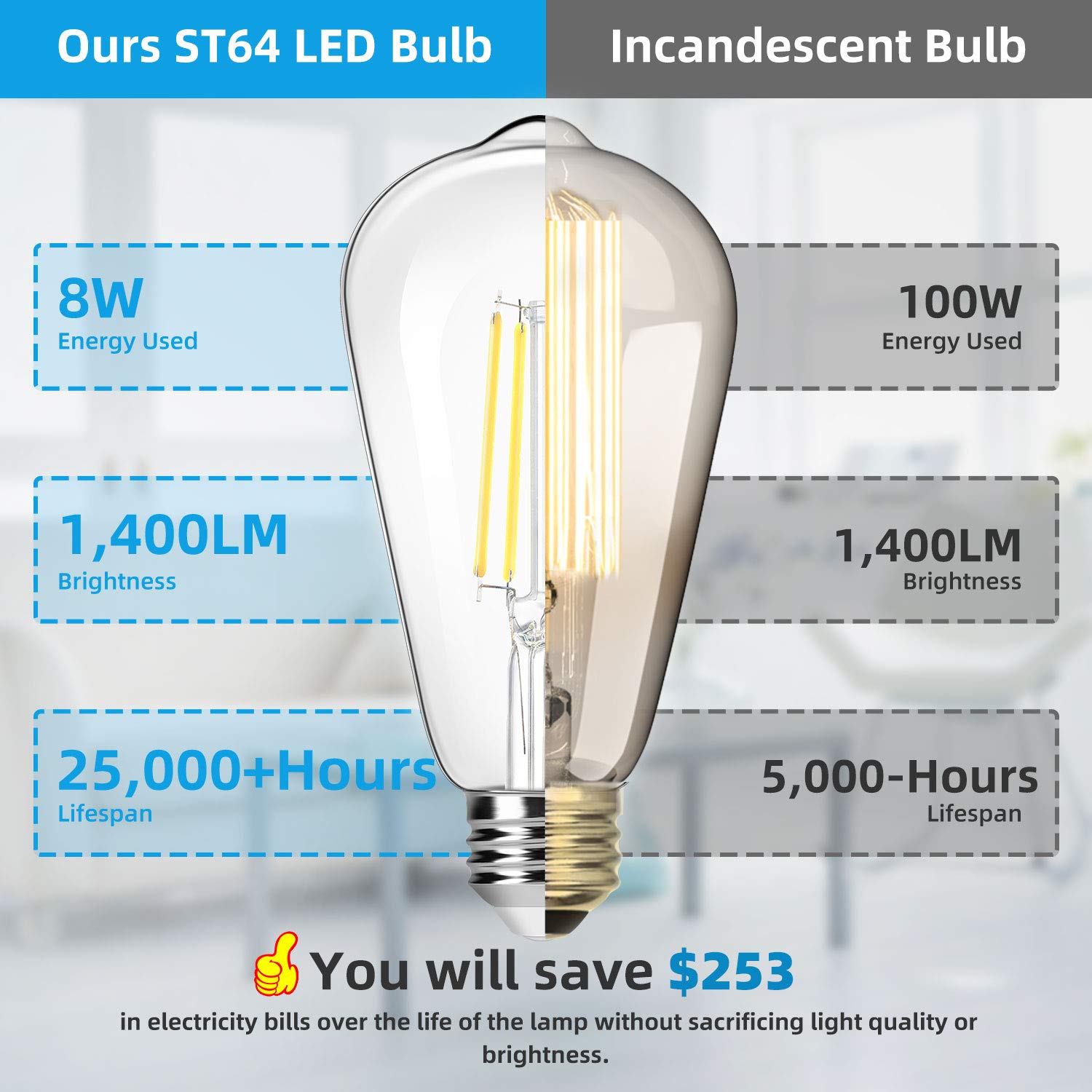Brightever E26 base bulb fits standard sockets with vintage glass appeal.