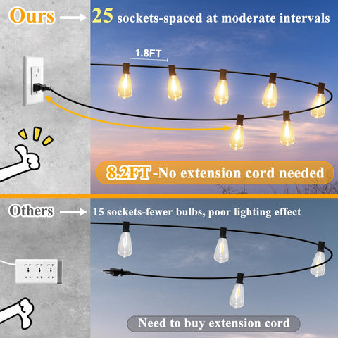 Brightever weatherproof lights withstand rain, wind, and snow for year-round use.