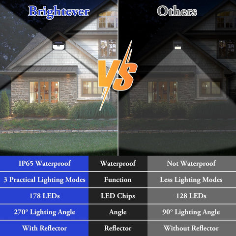 Brightever wire-free installation saves time and prevents wiring hassle.