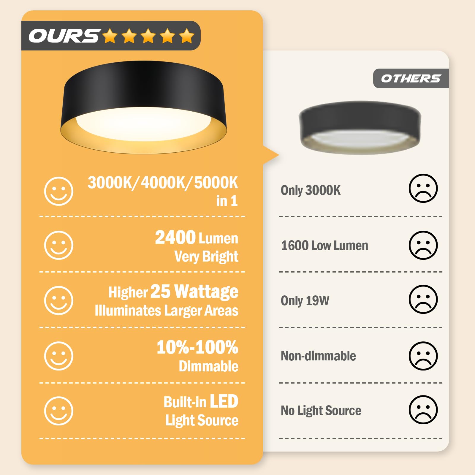BrightHome LED ceiling light with three color temperatures for versatile mood lighting.