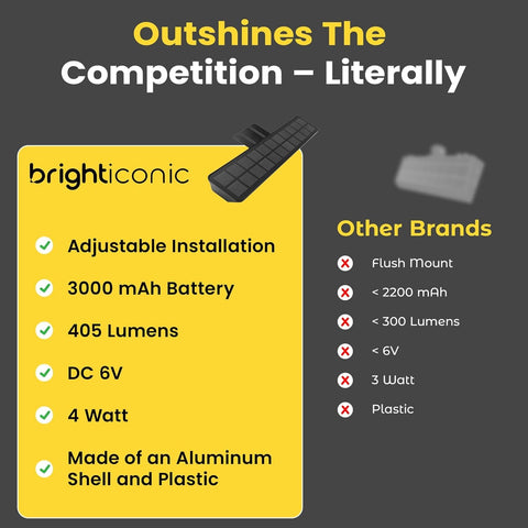 BRIGHTICONIC sign light kit includes bracket and hardware for easy mounting.