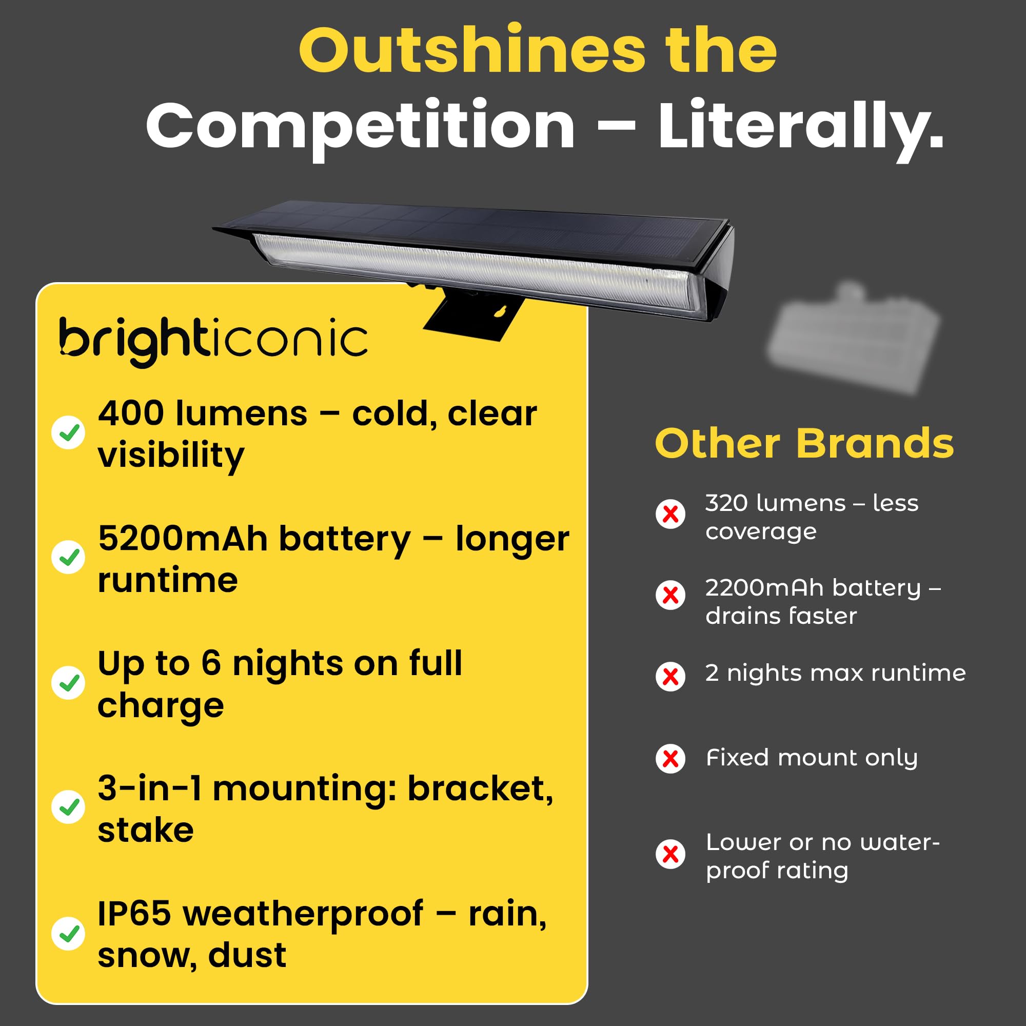 Brighticonic rotating-bracket sign light offers precise beam direction.