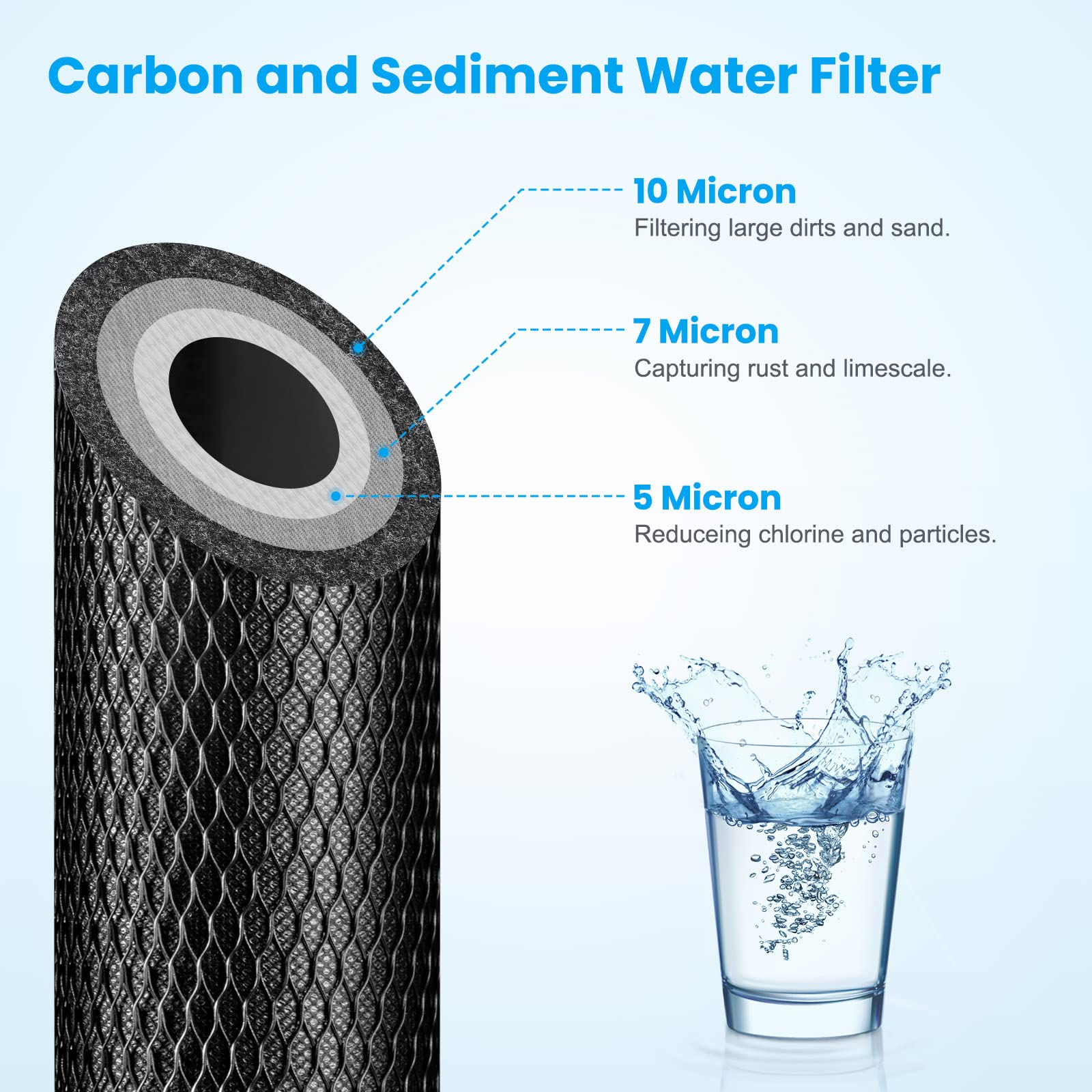 Brightify activated coconut carbon filter delivering cleaner, better-tasting water.