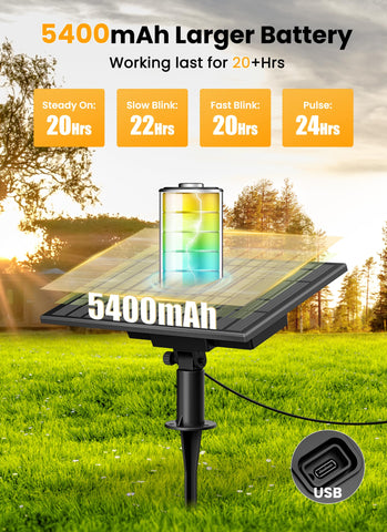 Brightown shatterproof bulbs delivering durable glow for outdoor spaces