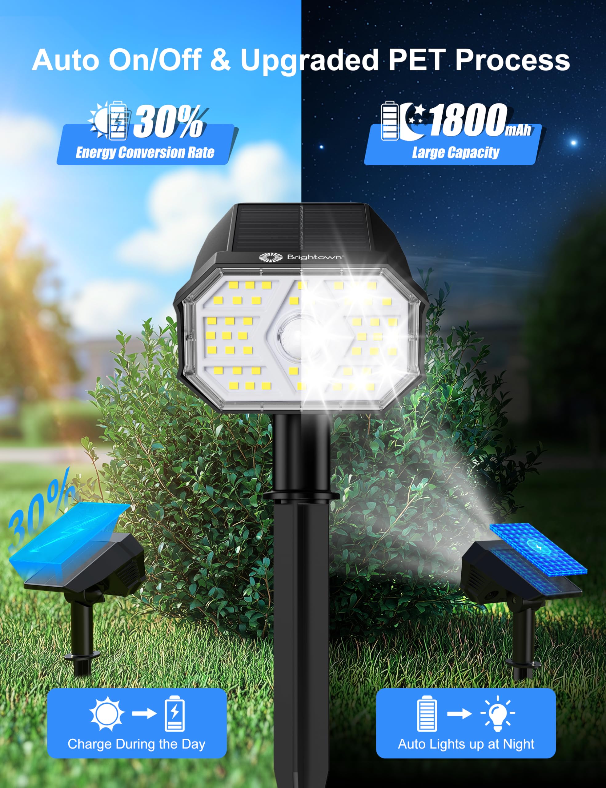 Brightown 58-LED array close-up showing strong brightness for paths and entries
