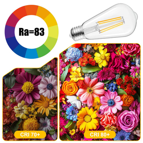 Brightown Edison bulb delivers flicker-free, smooth light