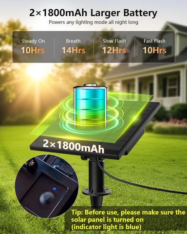 Brightown remote control facilitates adjustable brightness and timers.