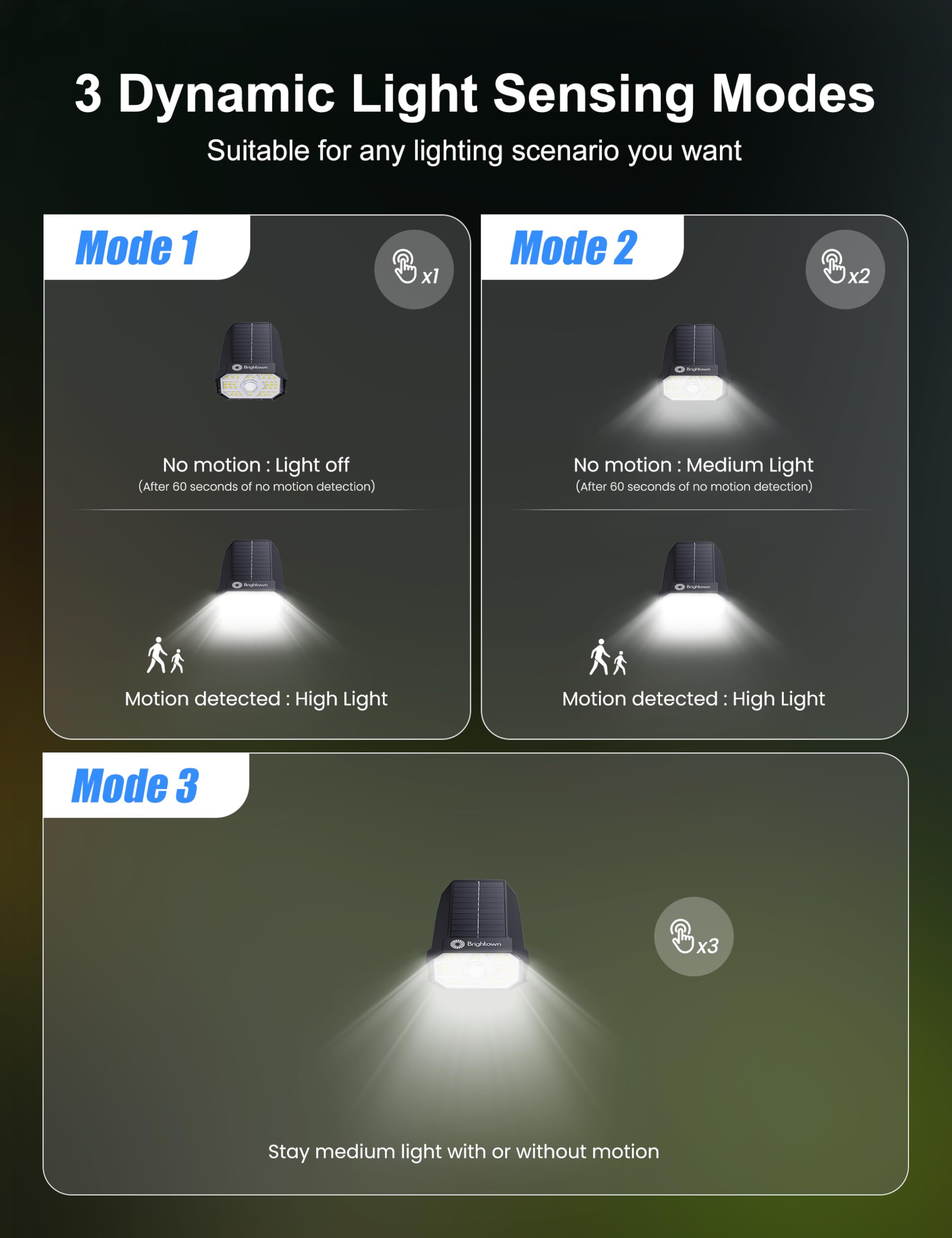 Brightown solar motion lights mounted on wall demonstrating 2-in-1 lighting for pathways