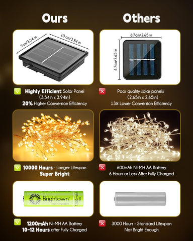 Brightown solar string lights showing 240 LED count for bright coverage