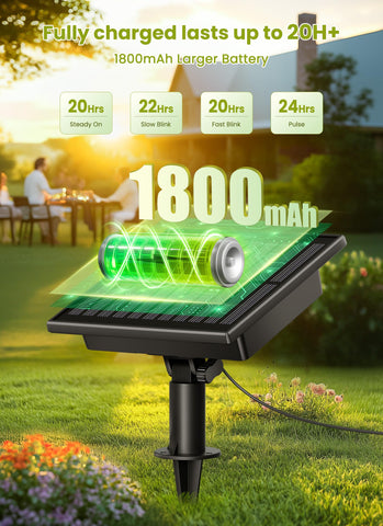 Brightown IP65 weatherproof rating protects bulbs in all seasons.