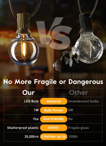 Brightown UL-listed bulb suitable for wet locations and outdoor use.
