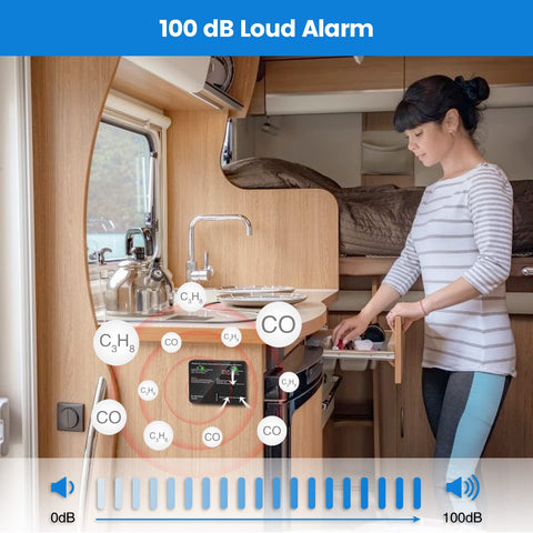 Briidea 100dB siren alerts nearby campers when gas levels rise.
