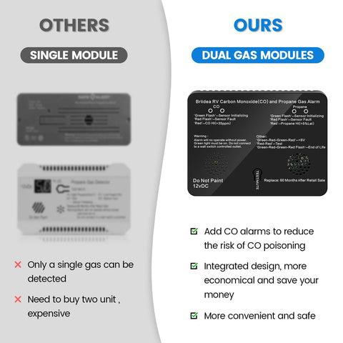 Briidea test and mute button enables quick verification and calm confirmation.