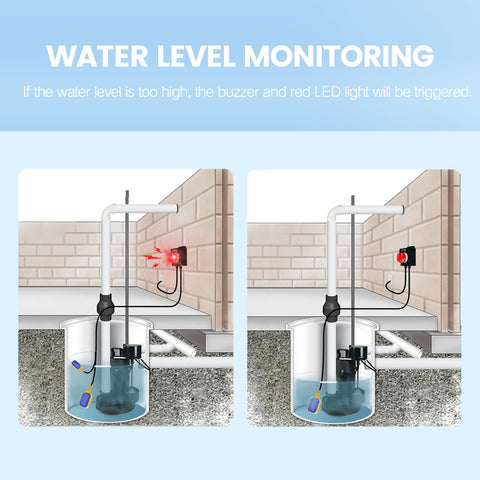 Briidea unit designed for basements, yards, and septic areas.
