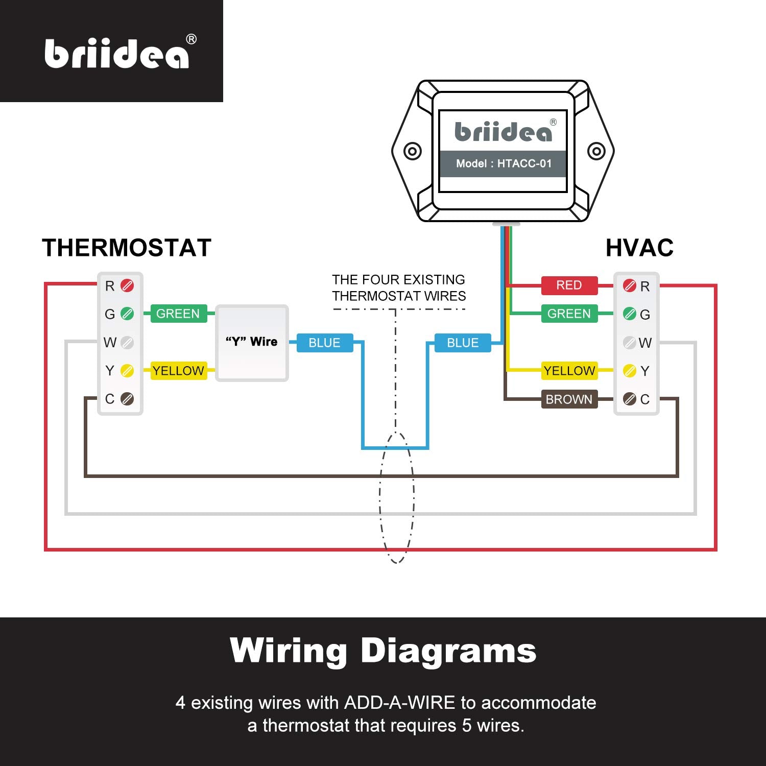 Briidea included wire nuts for secure, quick terminations.