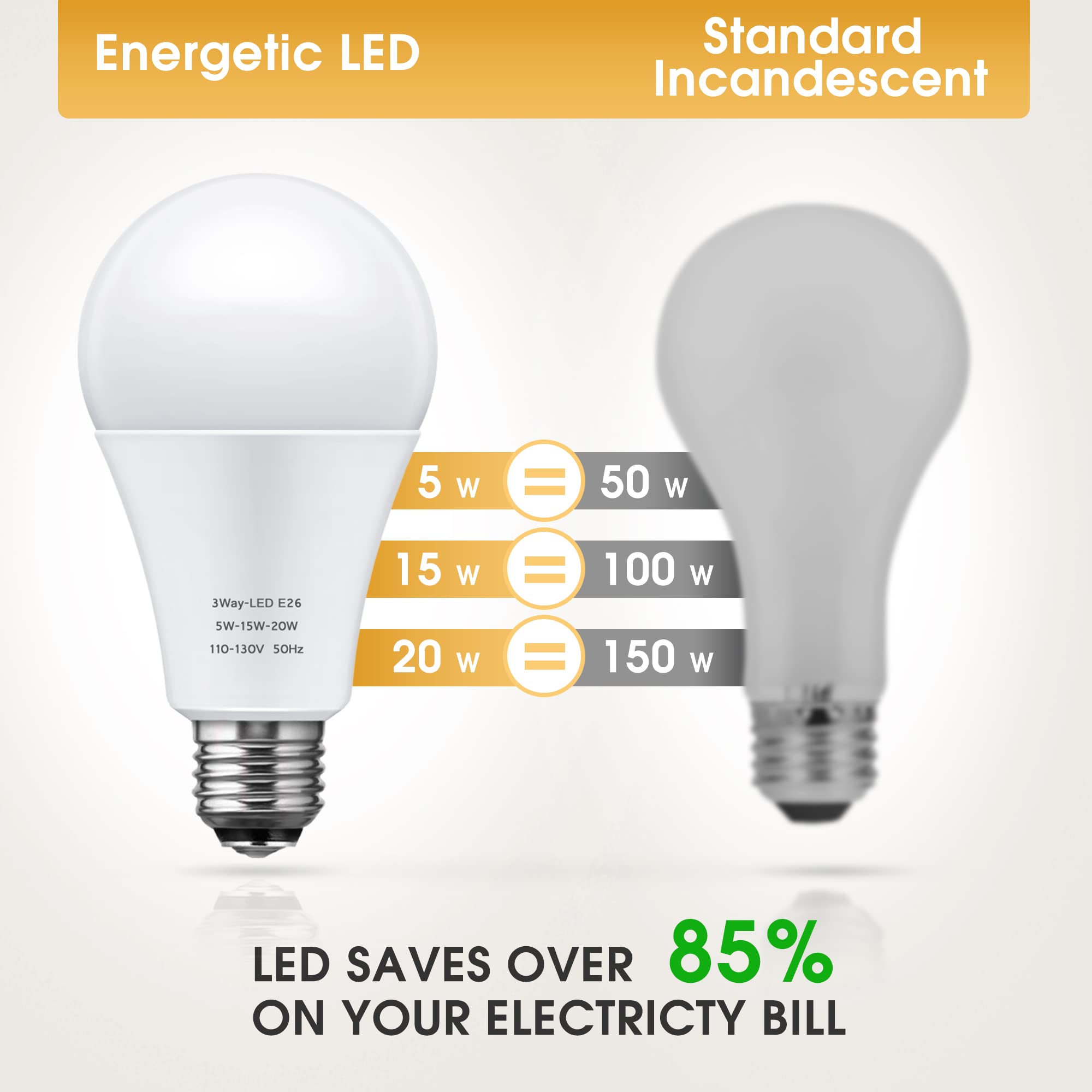 Briignite 3-way LED bulb in-use at 100W setting delivers 1400 lm
